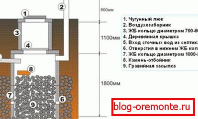 Schema filtrului (cel de al doilea) Schema filtrului (cel de al doilea)