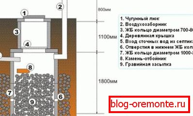 Schema filtrului (cel de al doilea)