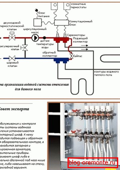 Schema și dispozitivul unei pardoseli izolate termic