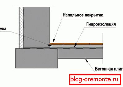 Schema de fabricare a podelei în pivniță Schema de fabricare a podelei în pivniță