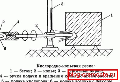Schema oxigen-coppy Schema oxigen-coppy