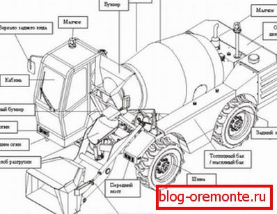 Schema mixer. Schema mixer.