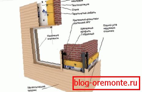 Schema de instalare a schemelor metalice