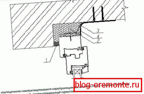 Exemplu de schemă de instalare a ferestrelor utilizând banda PSUL