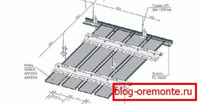 Schema de montare în rack Schema de montare în rack