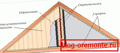 Schema de montare verticală a șinelor
