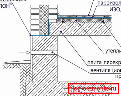 Schema de aranjare a suprapunerii pe placă Schema de aranjare a suprapunerii pe placă