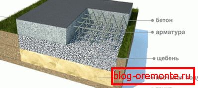 Plăcuța de bază pentru modelul de bază Plăcuța de bază pentru modelul de bază