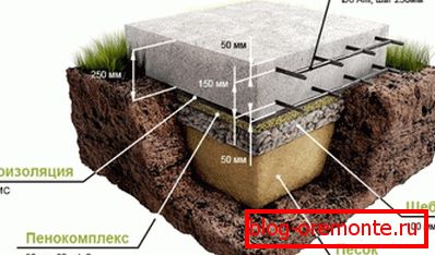 Diagrama bazei plăcii Diagrama bazei plăcii