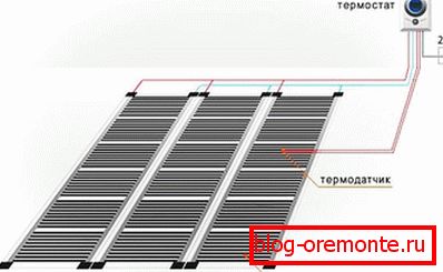 Cablare încălzire prin pardoseală în infraroșu