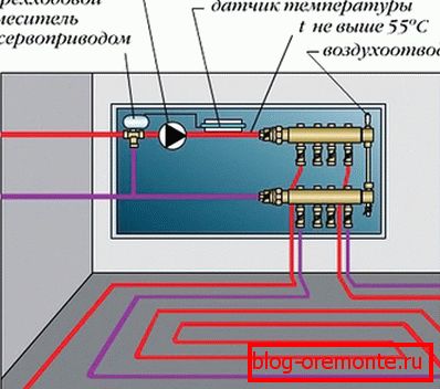 Cablarea încălzirii prin pardoseală