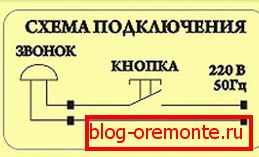 Schema de conectare a dispozitivului Schema de conectare a dispozitivului