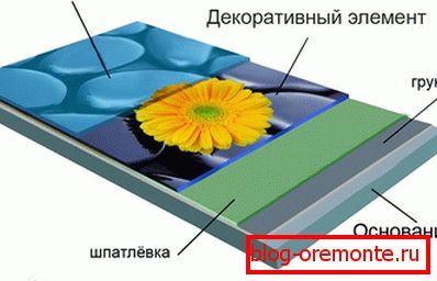 Modelul planșeului cu o imagine