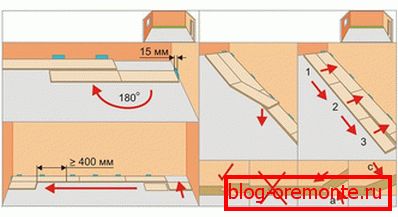 Schema de fixare a lamelei