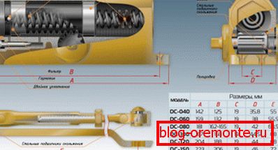 Diagramă mai apropiată de primăvară Diagramă mai apropiată de primăvară