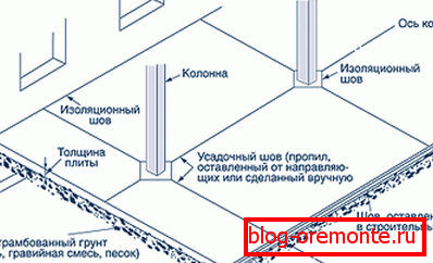 Amplasarea elementelor de separare într-o cameră cu coloane Amplasarea elementelor de separare într-o cameră cu coloane