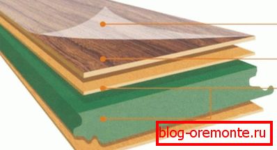 Amenajarea secțiunii laminate Amenajarea secțiunii laminate
