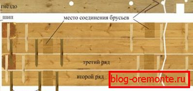 Diagrama conexiunii Diagrama conexiunii