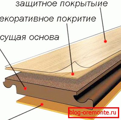 Aspectul panoului laminat Aspectul panoului laminat