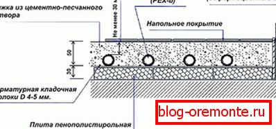 Umplerea unei podele termoizolante cu apă