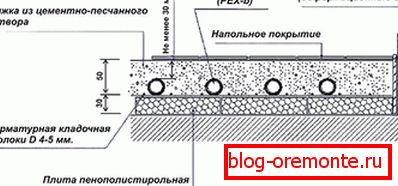 Instalarea țevilor într-un strat de beton
