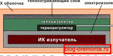 Schema unui termomat într-o tăietură Schema unui termomat într-o tăietură