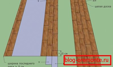 Laying Laminate Laying