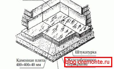 Amenajarea plăcilor de mozaic Amenajarea plăcilor de mozaic