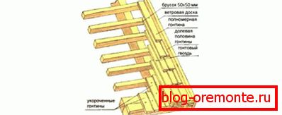 Schema de așezare