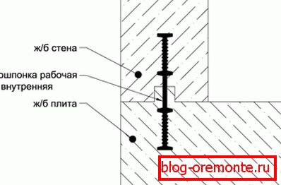Diagrama instalării spațiilor hidraulice între plăcile de beton Diagrama instalării spațiilor hidraulice între plăcile de beton