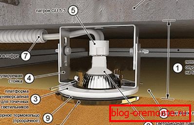 Schema de instalare a corpului de iluminat montat pe plafon Schema de instalare a corpului de iluminat montat pe plafon