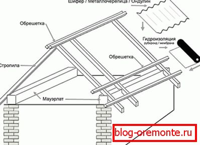 Schema dispozitivului de acoperiș arici