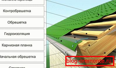 Schema acoperișului metalului