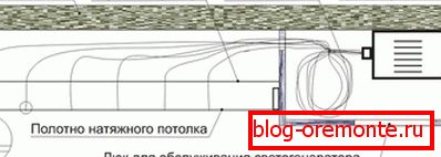 Schema de proiecție a cerului de pe tavan Schema de proiecție a cerului de pe tavan