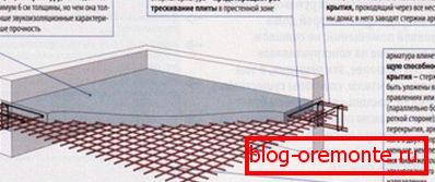 Amenajarea betonului armat Amenajarea betonului armat