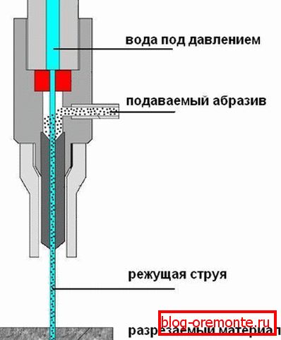 Diagrama tăietorului hidraulic Diagrama tăietorului hidraulic