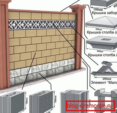 Schema dispozitivului de blocare a dispozitivelor Schema dispozitivului de blocare a dispozitivelor