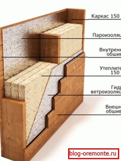 Schema pereților dispozitivului în casa cadrului. Schema pereților dispozitivului în casa cadrului.