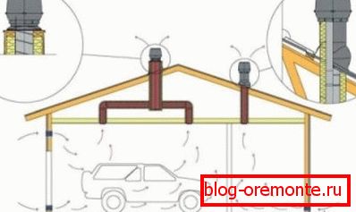 Diagrama dispozitivului de ventilație Diagrama dispozitivului de ventilație