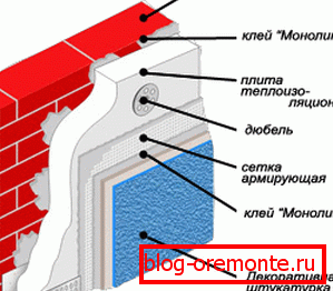 Schema de spumă de izolație a pereților Schema de spumă de izolație a pereților