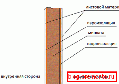 Schema de izolare internă. Schema de izolare internă.