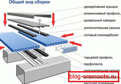 Stabilizată impermeabilizare