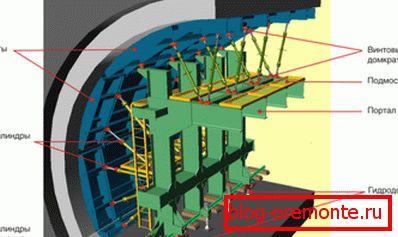 Sistem pentru turnarea arcurilor semicirculare Sistem pentru turnarea arcurilor semicirculare