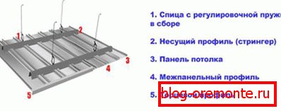 Proiectarea sistemului rack Proiectarea sistemului rack