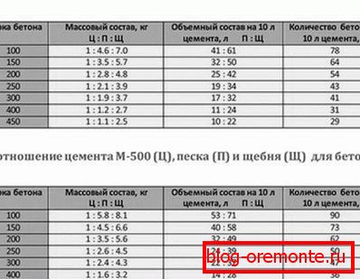 Raportul amestecului Raportul amestecului