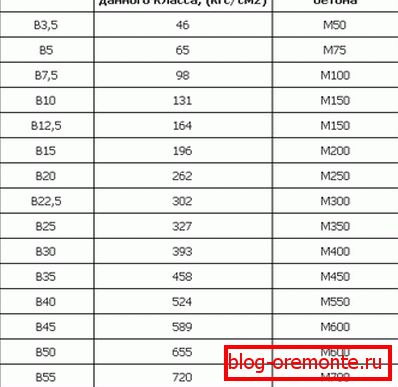 Clasa de conformitate și compoziția mărcii. Clasa de conformitate și compoziția mărcii.