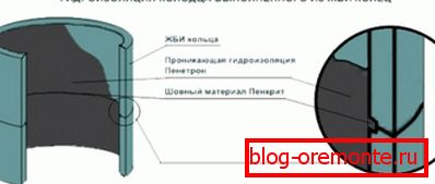 Experții recomandă impermeabilizarea acestor produse. Experții recomandă impermeabilizarea acestor produse.
