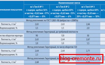 Tabelul comparativ al opțiunilor de mixare proiectate. Tabelul comparativ al opțiunilor de mixare proiectate.