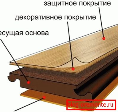 Structura plăcilor