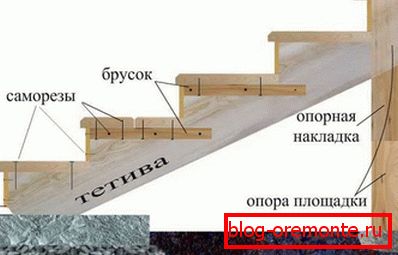 construcția de verandă din lemn